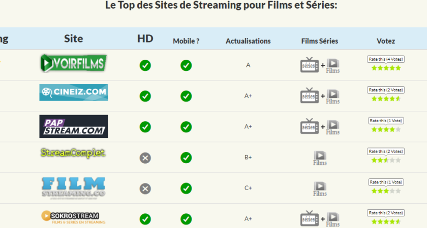 De meilleurs sites internet de streaming français